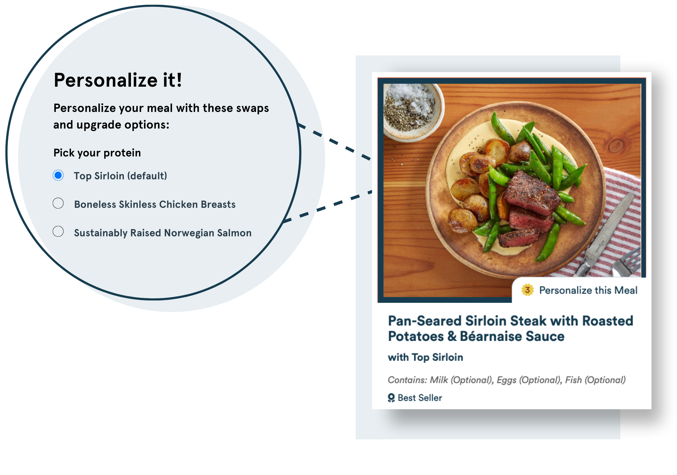 Personalize it Explainer Image Personalize your meal with these protein swaps and upgrade options, Top Sirloin, boneless skinless chicken breasts, norwegian salmon