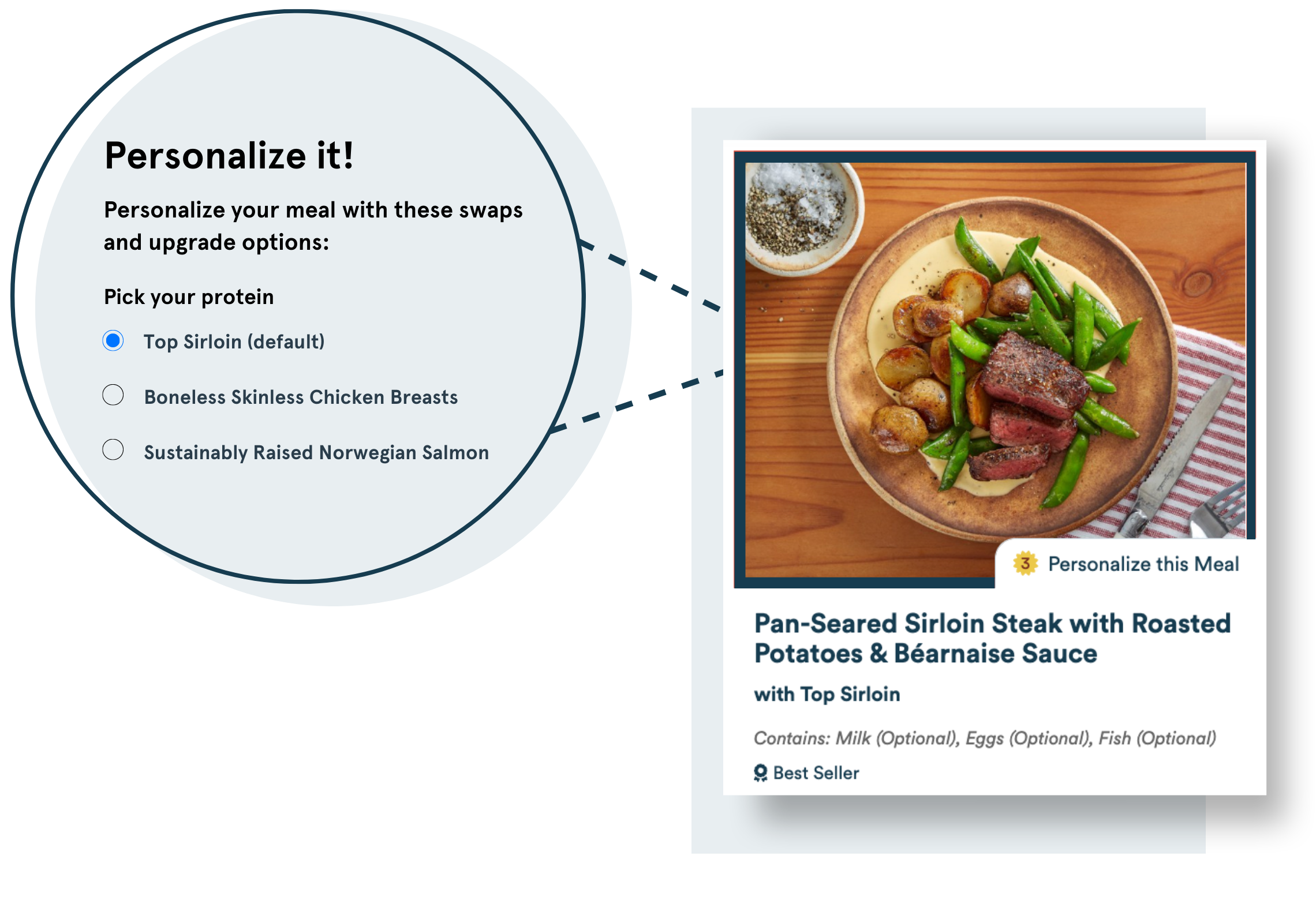 screenshot of how to personalize your proteins
