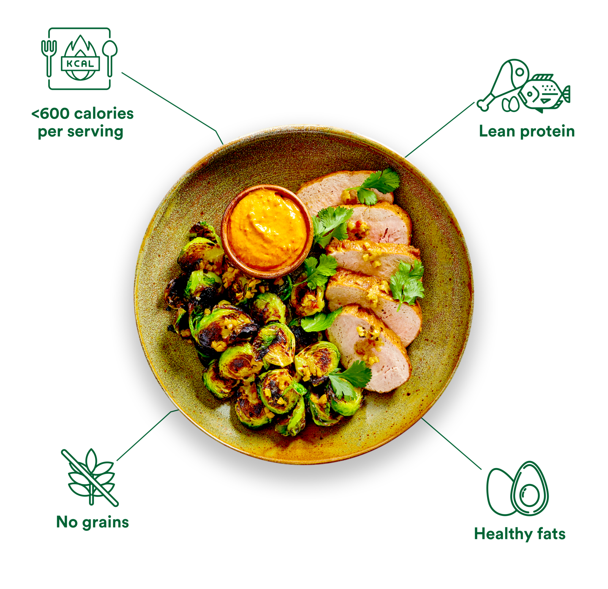 dinner plate highlighting benefits of lean and clean